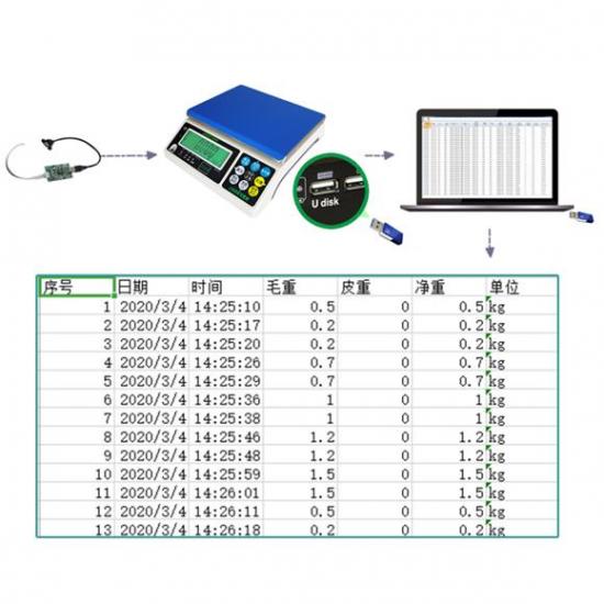 inventory USB weight scale indicator