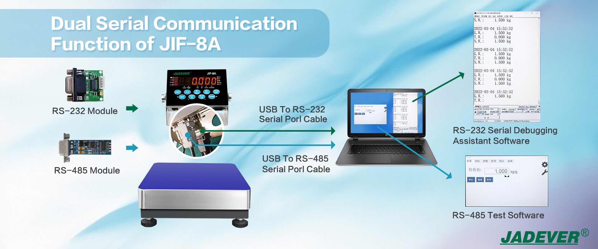 duale serielle Kommunikationsfunktion von JIF-8A