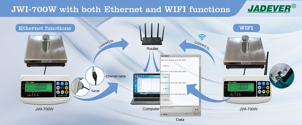 JWI-700W Anzeiger mit WIFI- und Ethernet-Funktionen
